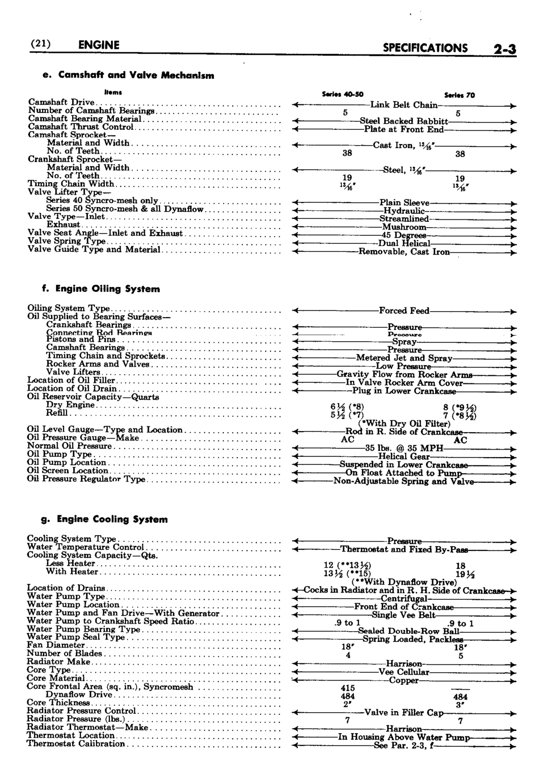 n_03 1952 Buick Shop Manual - Engine-003-003.jpg